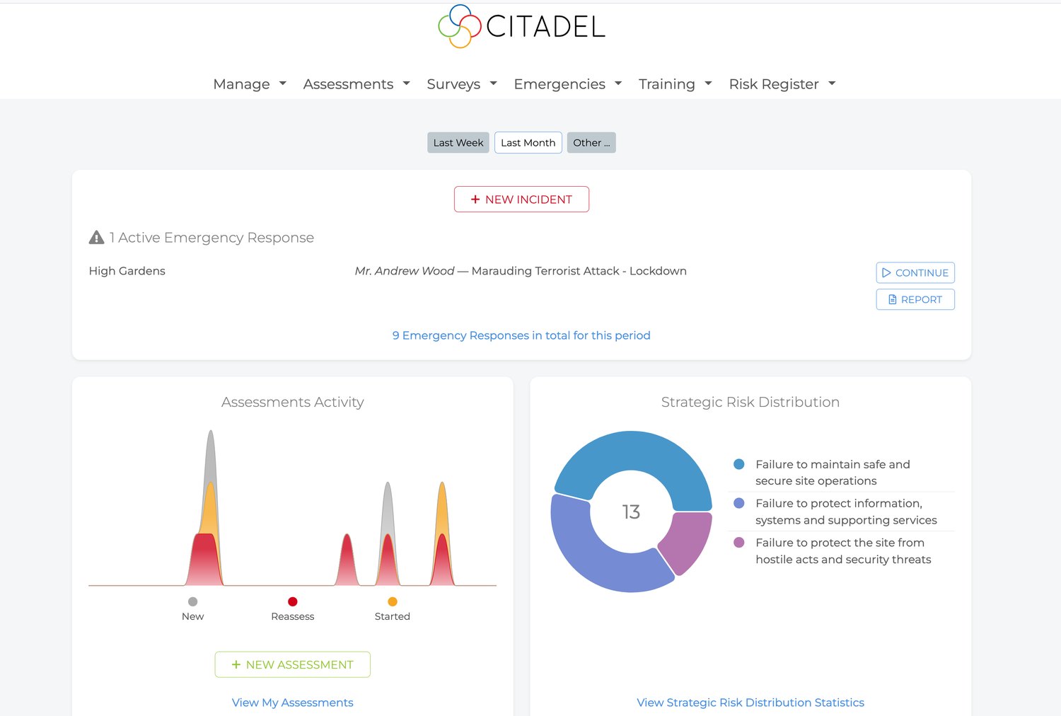 Citadel dashboard showing active emergency response, assessment activity and strategic risk distribution
